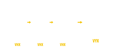Escala VyxonClan